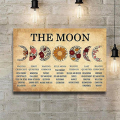 Moon Phase Chart Poster