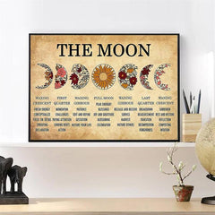 Moon Phase Chart Poster