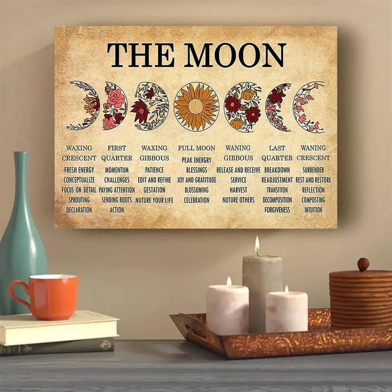 Moon Phase Chart Poster