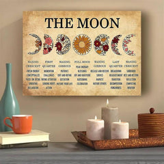 Moon Phase Chart Poster