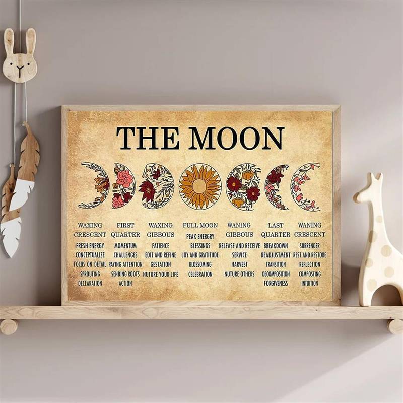 Moon Phase Chart Poster