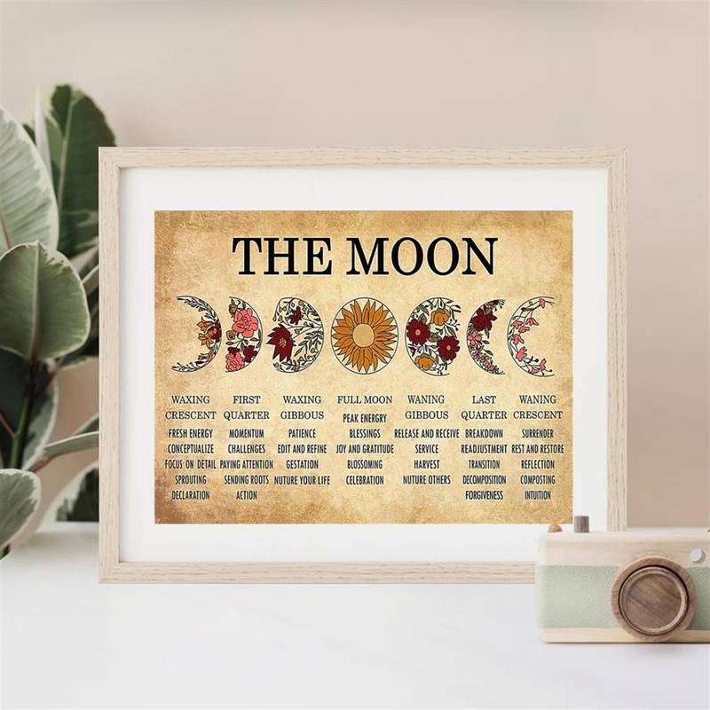 Moon Phase Chart Poster