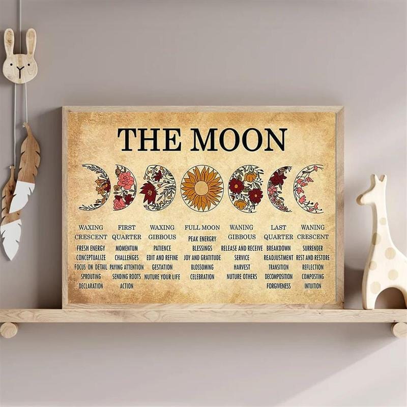 Moon Phase Chart Poster