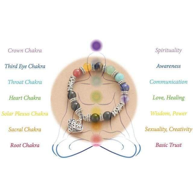 7 Chakra Healing Charm Bracelet